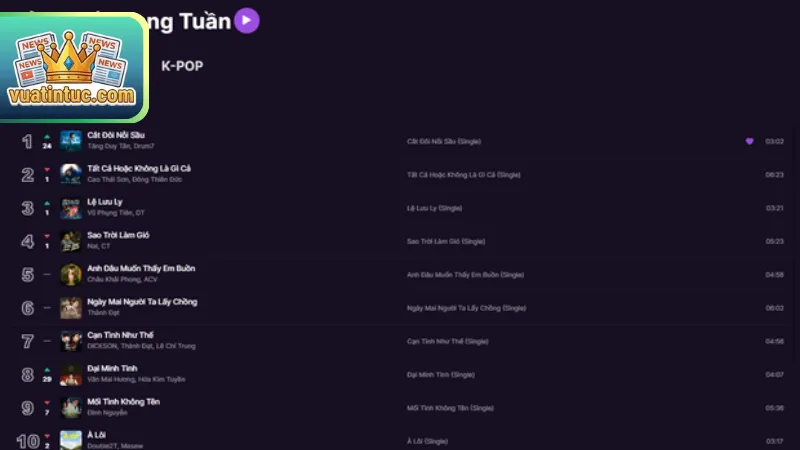 Bảng Xếp Hạng Âm Nhạc Việt Nam Mới Nhất | BXH V-Pop Hôm Nay