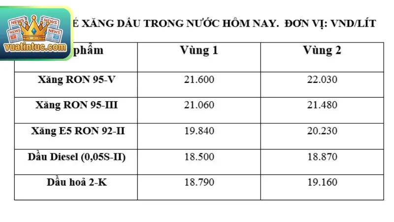 Các yếu tố chính ảnh hưởng đến giá xăng dầu mới nhất hiện nay